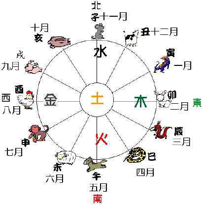 http://www.yk.rim.or.jp/~makoto96/jyuunishiJPG