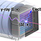 accelerator 04, thumbnail 36, Conceptual image for application of SOI