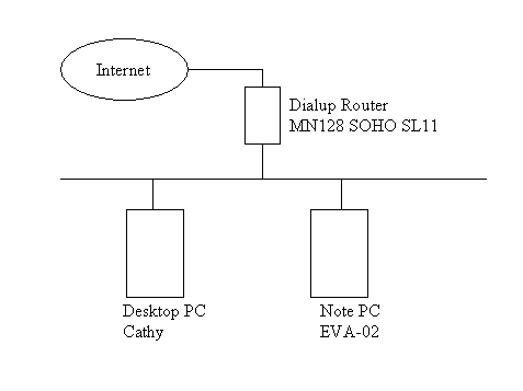 ネットワーク構成図