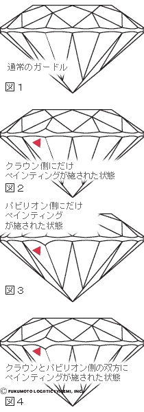 �_�C�������h�̃J�b�g�O���[�f�B���O�̒m��