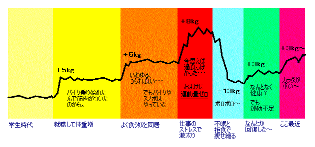 weight graph