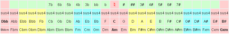 CAmiDion / MIDI Chord Helper ̃R[h{^zu