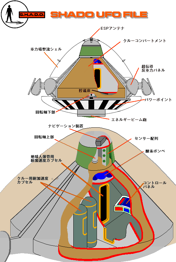 UFO Cut-away