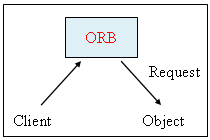 ORB