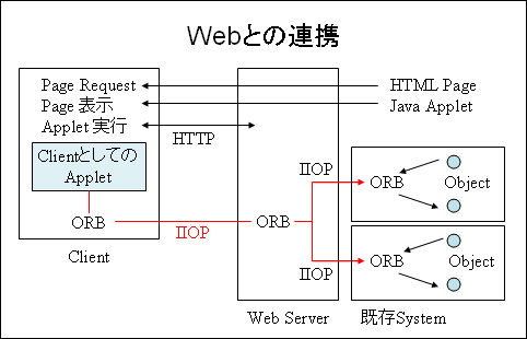 WWW
